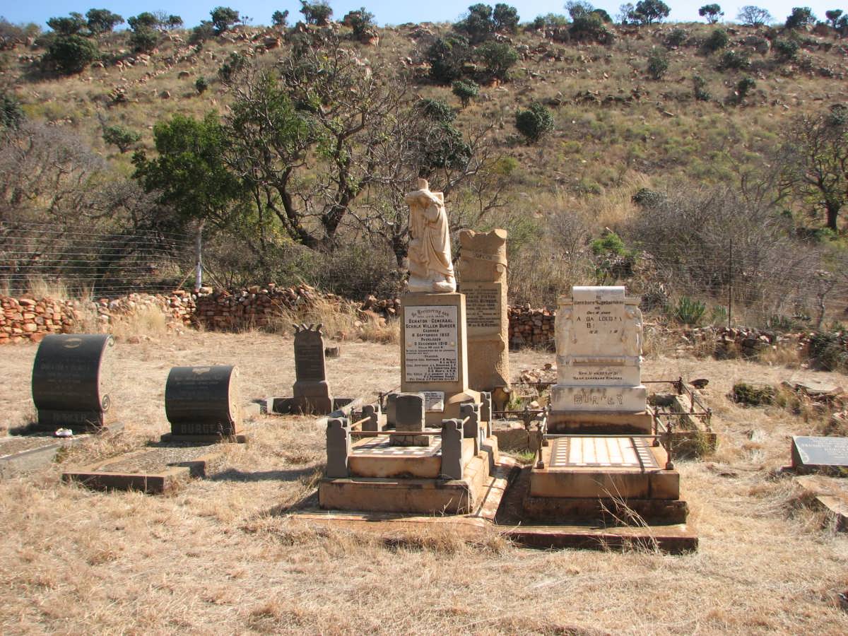 6. Overview