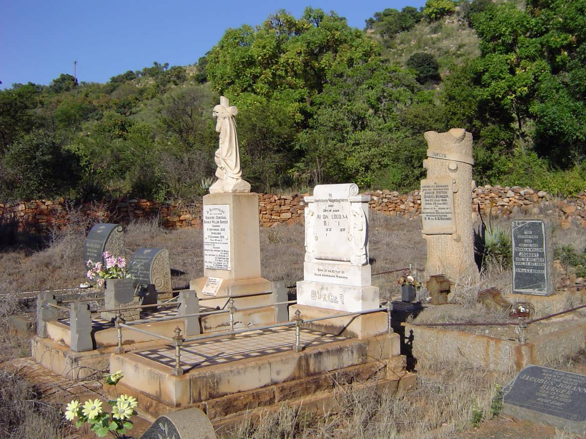 5. Overview
