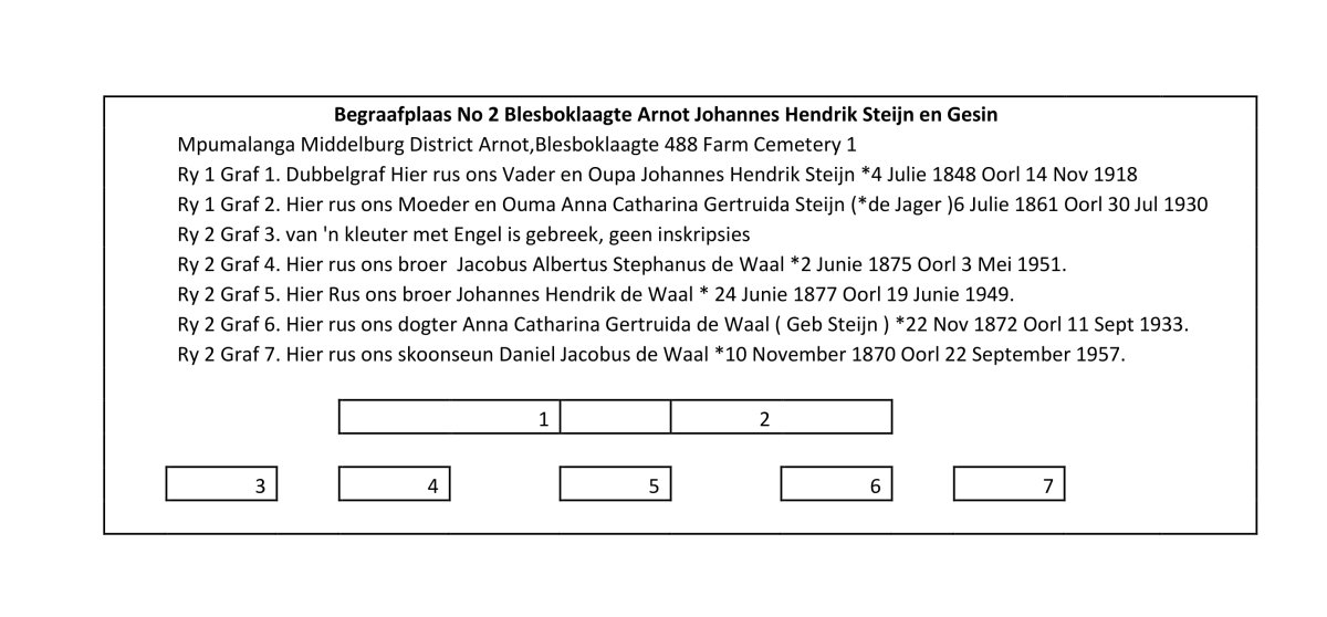 4. Uitleg / layout