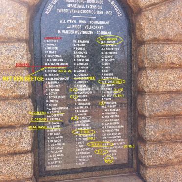 Mpumalanga, MIDDELBURG, Burgher Monument