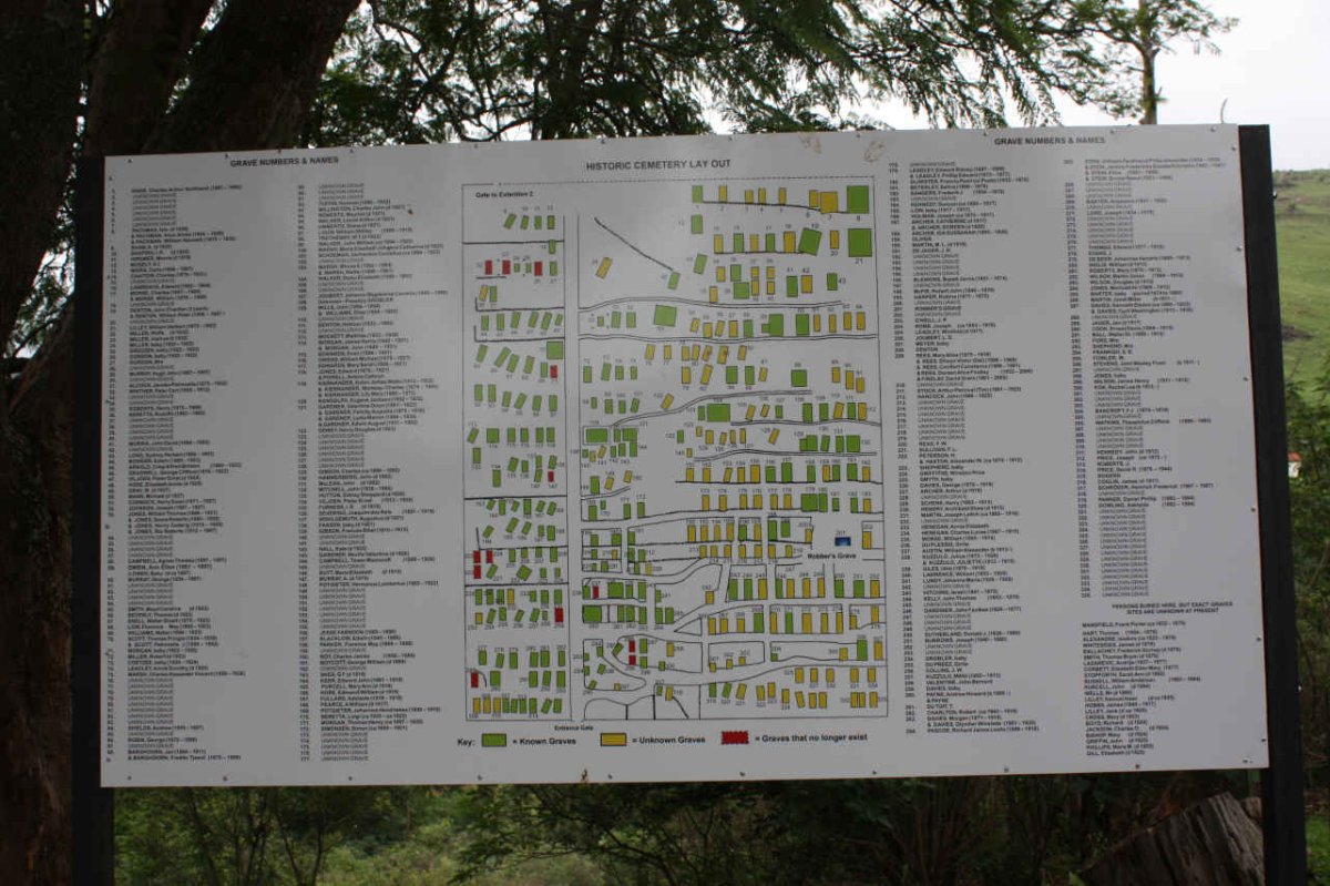 6. Layout of graves