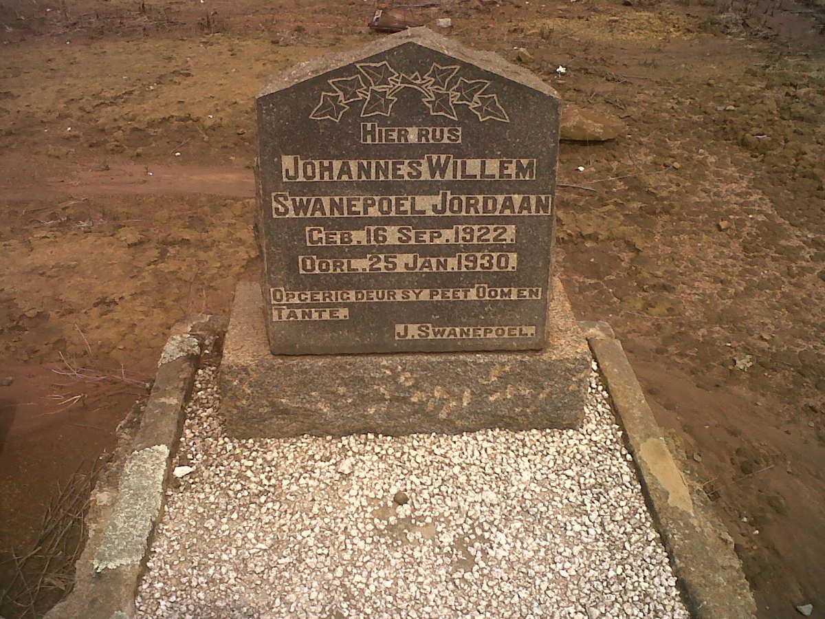 JORDAAN Johannes Willem Swanepoel 1922-1930